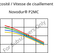 Viscosité / Vitesse de cisaillement , Novodur® P2MC, ABS, INEOS Styrolution