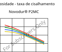 Viscosidade - taxa de cisalhamento , Novodur® P2MC, ABS, INEOS Styrolution