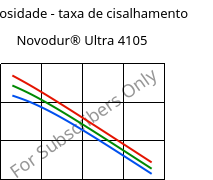 Viscosidade - taxa de cisalhamento , Novodur® Ultra 4105, (ABS+PC), INEOS Styrolution