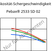 Viskosität-Schergeschwindigkeit , Pebax® 2533 SD 02, TPA, ARKEMA