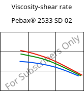 Viscosity-shear rate , Pebax® 2533 SD 02, TPA, ARKEMA