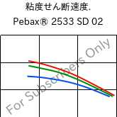  粘度せん断速度. , Pebax® 2533 SD 02, TPA, ARKEMA