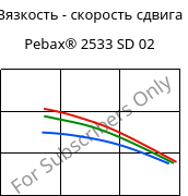 Вязкость - скорость сдвига , Pebax® 2533 SD 02, TPA, ARKEMA