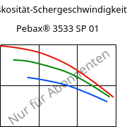 Viskosität-Schergeschwindigkeit , Pebax® 3533 SP 01, TPA, ARKEMA