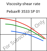 Viscosity-shear rate , Pebax® 3533 SP 01, TPA, ARKEMA