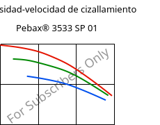 Viscosidad-velocidad de cizallamiento , Pebax® 3533 SP 01, TPA, ARKEMA