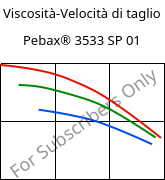 Viscosità-Velocità di taglio , Pebax® 3533 SP 01, TPA, ARKEMA