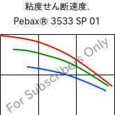  粘度せん断速度. , Pebax® 3533 SP 01, TPA, ARKEMA