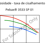 Viscosidade - taxa de cisalhamento , Pebax® 3533 SP 01, TPA, ARKEMA