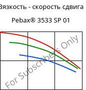 Вязкость - скорость сдвига , Pebax® 3533 SP 01, TPA, ARKEMA