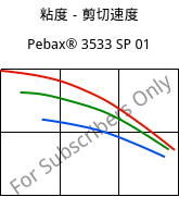 粘度－剪切速度 , Pebax® 3533 SP 01, TPA, ARKEMA