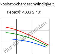 Viskosität-Schergeschwindigkeit , Pebax® 4033 SP 01, TPA, ARKEMA