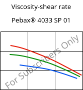 Viscosity-shear rate , Pebax® 4033 SP 01, TPA, ARKEMA