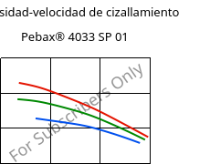 Viscosidad-velocidad de cizallamiento , Pebax® 4033 SP 01, TPA, ARKEMA