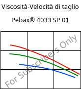 Viscosità-Velocità di taglio , Pebax® 4033 SP 01, TPA, ARKEMA