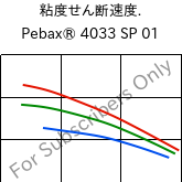  粘度せん断速度. , Pebax® 4033 SP 01, TPA, ARKEMA