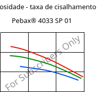 Viscosidade - taxa de cisalhamento , Pebax® 4033 SP 01, TPA, ARKEMA