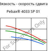 Вязкость - скорость сдвига , Pebax® 4033 SP 01, TPA, ARKEMA