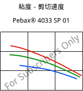 粘度－剪切速度 , Pebax® 4033 SP 01, TPA, ARKEMA