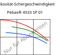 Viskosität-Schergeschwindigkeit , Pebax® 4533 SP 01, TPA, ARKEMA