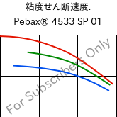  粘度せん断速度. , Pebax® 4533 SP 01, TPA, ARKEMA