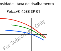 Viscosidade - taxa de cisalhamento , Pebax® 4533 SP 01, TPA, ARKEMA