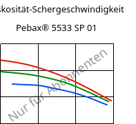 Viskosität-Schergeschwindigkeit , Pebax® 5533 SP 01, TPA, ARKEMA