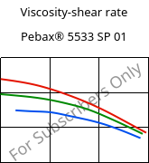 Viscosity-shear rate , Pebax® 5533 SP 01, TPA, ARKEMA