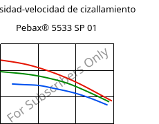 Viscosidad-velocidad de cizallamiento , Pebax® 5533 SP 01, TPA, ARKEMA