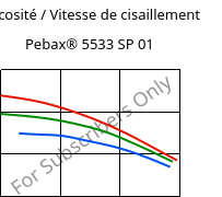 Viscosité / Vitesse de cisaillement , Pebax® 5533 SP 01, TPA, ARKEMA