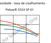 Viscosidade - taxa de cisalhamento , Pebax® 5533 SP 01, TPA, ARKEMA