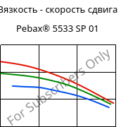 Вязкость - скорость сдвига , Pebax® 5533 SP 01, TPA, ARKEMA