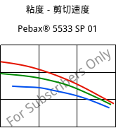 粘度－剪切速度 , Pebax® 5533 SP 01, TPA, ARKEMA