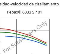 Viscosidad-velocidad de cizallamiento , Pebax® 6333 SP 01, TPA, ARKEMA