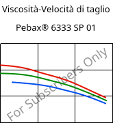 Viscosità-Velocità di taglio , Pebax® 6333 SP 01, TPA, ARKEMA