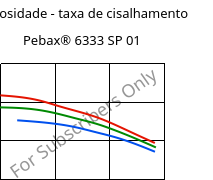 Viscosidade - taxa de cisalhamento , Pebax® 6333 SP 01, TPA, ARKEMA