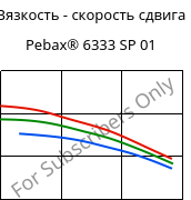 Вязкость - скорость сдвига , Pebax® 6333 SP 01, TPA, ARKEMA