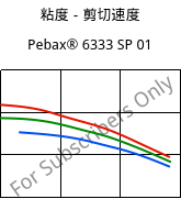 粘度－剪切速度 , Pebax® 6333 SP 01, TPA, ARKEMA