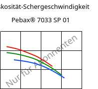 Viskosität-Schergeschwindigkeit , Pebax® 7033 SP 01, TPA, ARKEMA