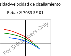 Viscosidad-velocidad de cizallamiento , Pebax® 7033 SP 01, TPA, ARKEMA