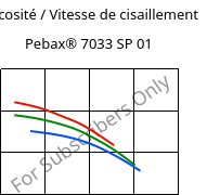 Viscosité / Vitesse de cisaillement , Pebax® 7033 SP 01, TPA, ARKEMA