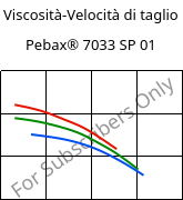 Viscosità-Velocità di taglio , Pebax® 7033 SP 01, TPA, ARKEMA