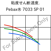  粘度せん断速度. , Pebax® 7033 SP 01, TPA, ARKEMA