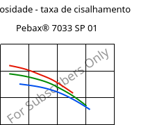 Viscosidade - taxa de cisalhamento , Pebax® 7033 SP 01, TPA, ARKEMA