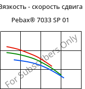 Вязкость - скорость сдвига , Pebax® 7033 SP 01, TPA, ARKEMA