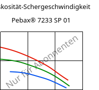 Viskosität-Schergeschwindigkeit , Pebax® 7233 SP 01, TPA, ARKEMA