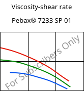 Viscosity-shear rate , Pebax® 7233 SP 01, TPA, ARKEMA