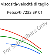 Viscosità-Velocità di taglio , Pebax® 7233 SP 01, TPA, ARKEMA