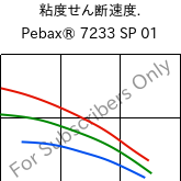  粘度せん断速度. , Pebax® 7233 SP 01, TPA, ARKEMA