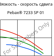 Вязкость - скорость сдвига , Pebax® 7233 SP 01, TPA, ARKEMA